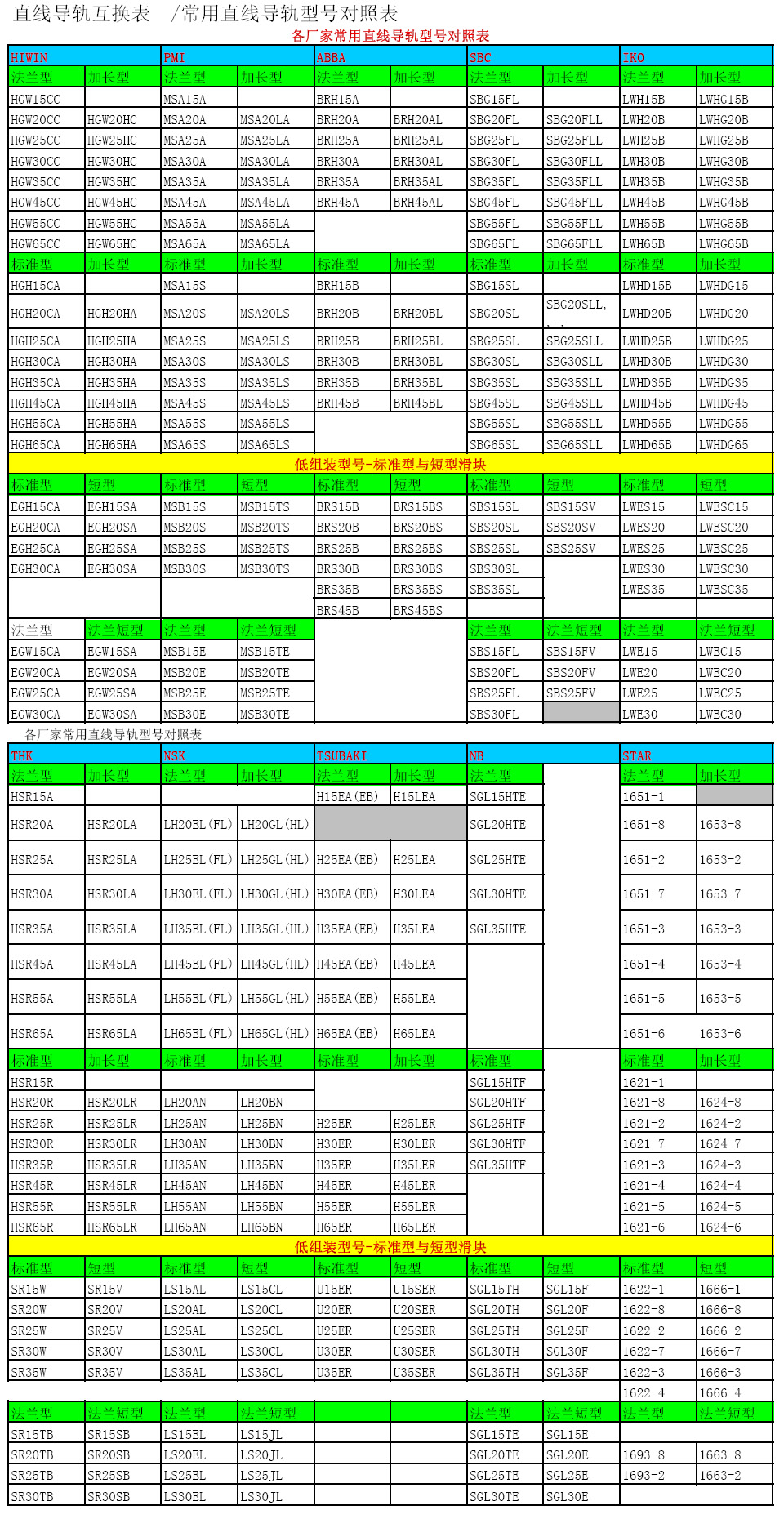直線導(dǎo)軌滑塊尺寸表！